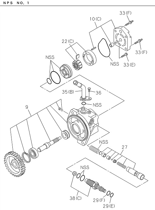 Partial Engine